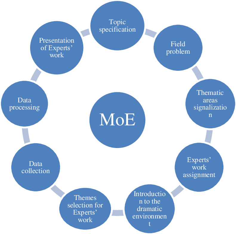 An illustration showing choices and paths.