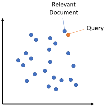 An illustration of vector embeddings in a 2D space.
